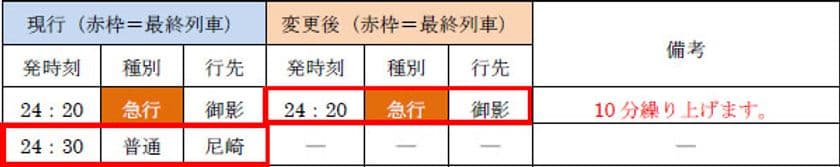 本線で最終列車の時刻を繰り上げます
～3月13日（土）から実施～