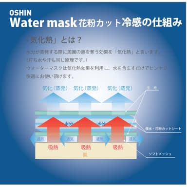 冷感の仕組み