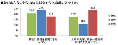 バレンタインのイメージ