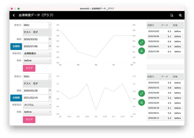 血液データ画面(グラフ表示)