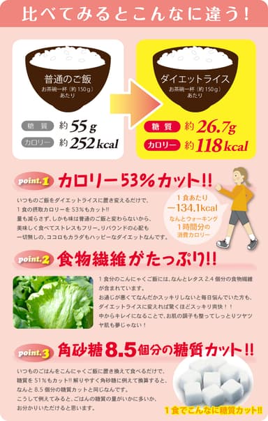 カロリー比較