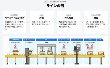 ラインの例