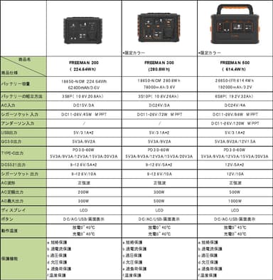 製品詳細