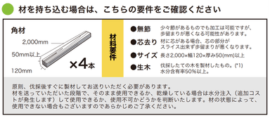 要件
