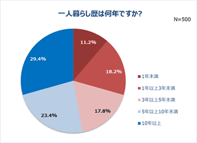 グラフ1