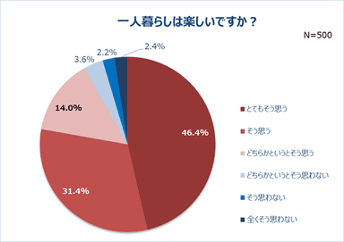 グラフ3