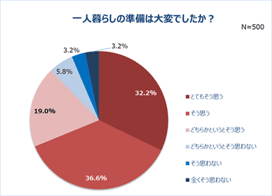 グラフ4