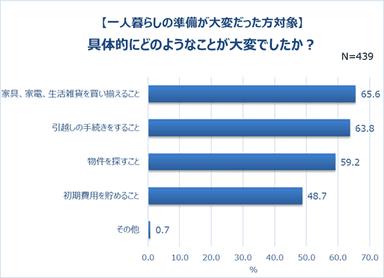 グラフ5