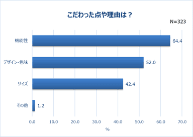 グラフ8