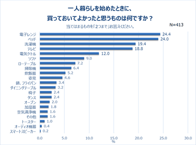 グラフ9