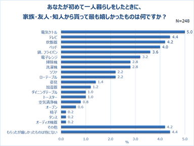 グラフ10
