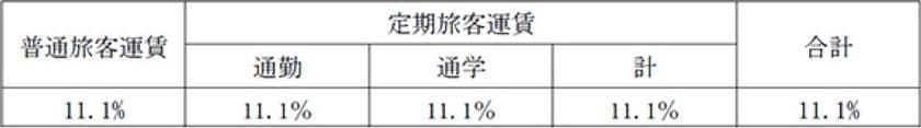 鋼索鉄道事業の旅客運賃上限変更認可ならびに
運賃改定の実施について