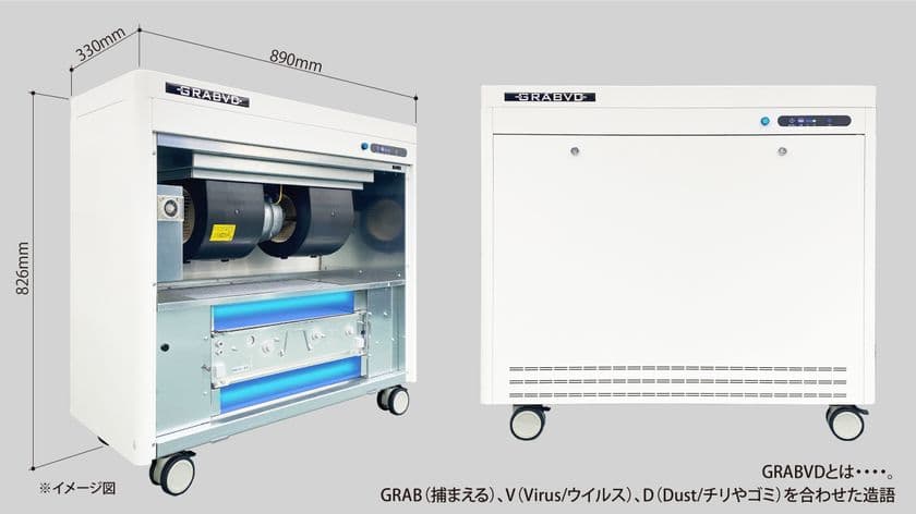 深紫外LEDで除菌する業務用空気清浄機GRABVD(グラブド)を開発　
～新型コロナで注目　大風量で空気を循環し、除菌も可能～