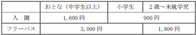 表