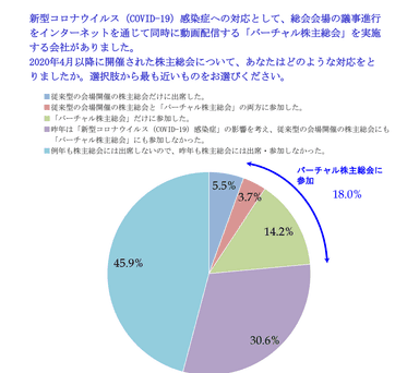 アンケート結果3
