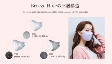 Breeze　Hole3層構造