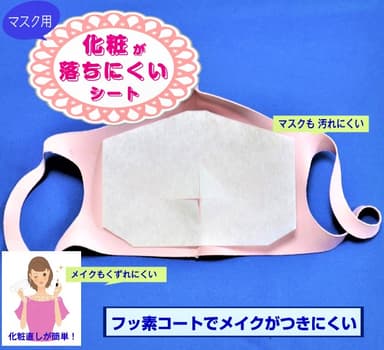商品表示