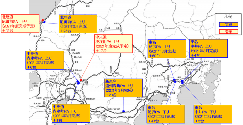 休憩施設における大型車駐車マス拡充の取り組み　
～深夜の時間帯を中心とした駐車場の混雑を緩和～
