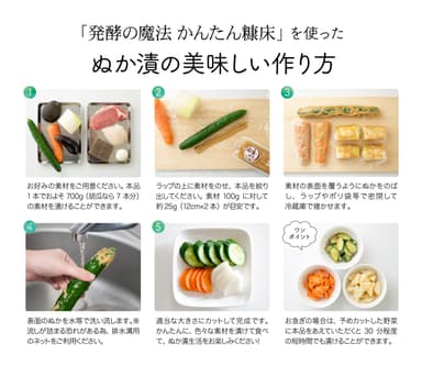 作り方