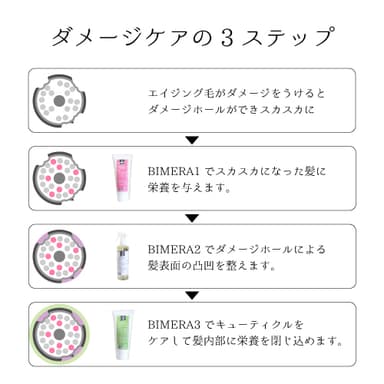 ダメージケアの3ステップ