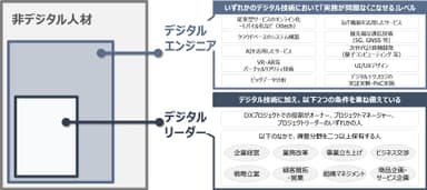 本調査における定義