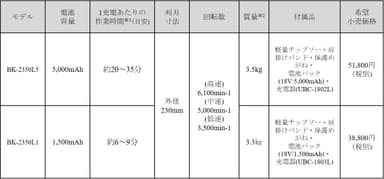 製品仕様