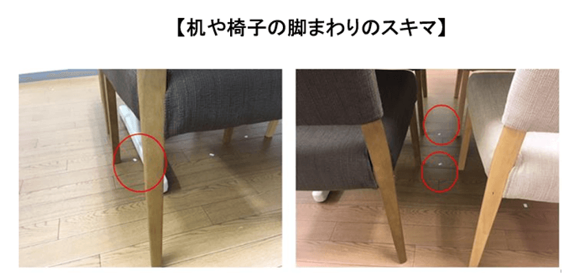 福山大学、北海道大学と清掃空間と清掃用品の組み合わせによる
気持ちの変化を検証　第2弾　
机や椅子の脚まわりのスキマも簡単に清掃できると
気分がポジティブになることを実証