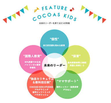 ココアスキッズの5つの特徴
