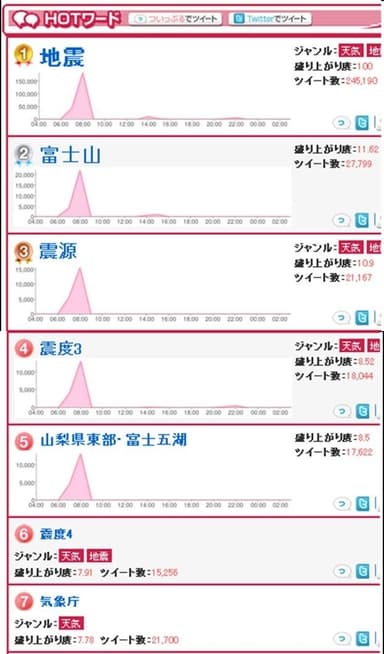 図2．1月28日　ワードランキング