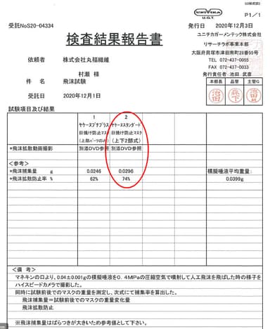 飛沫拡散防止率試験データ