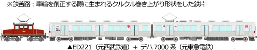弘南鉄道  貸切特別運行
大正生まれの電気機関車ED221がデハ7000系を牽引
5月2日（日）限定 日帰り列車の旅を発売
