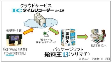 連動イメージ