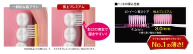 幅広ヘッドと薄型ヘッドを両立