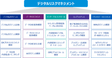サービスの全体像