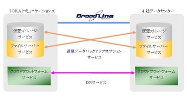 サービス連携イメージ