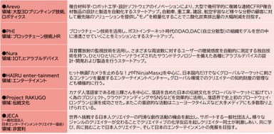 R-StartupStudioが支援している社会課題解決に向けたプロジェクト例