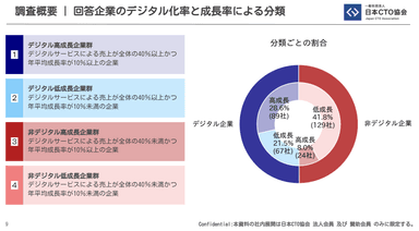 分類方法