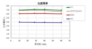 比誘電率