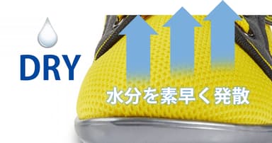 速乾性
