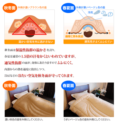 リバーシブル構造