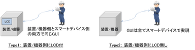導入事例の説明