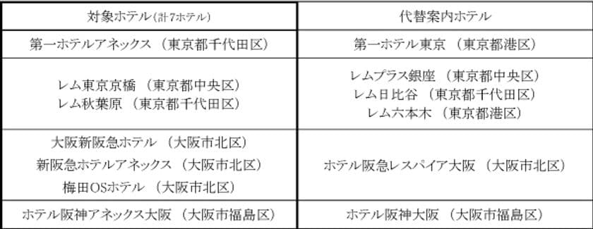 新型コロナウイルスの感染拡大抑止にむけた営業内容の変更について