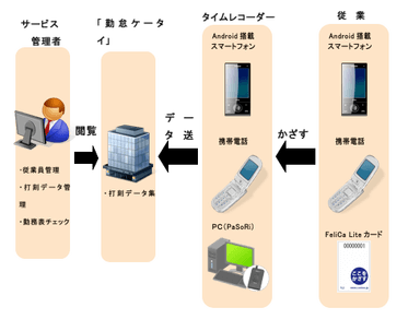 サービスイメージ