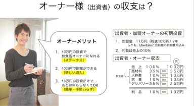 オーナー様の収支