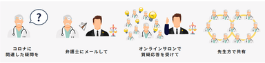 新型コロナウイルスに関するWEBセミナー