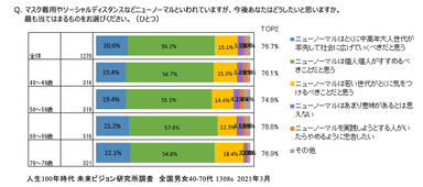 図6