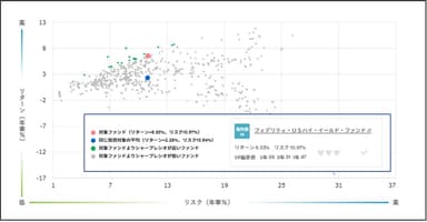 リスク・リターンマップ