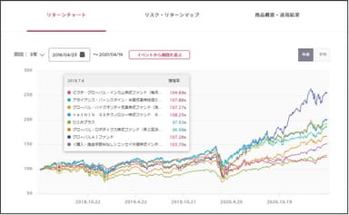 ファンド比較例