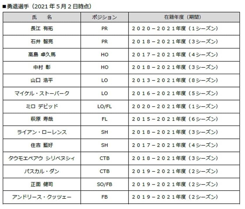 近鉄ライナーズ 2020-2021シーズン勇退選手・退団スタッフについて