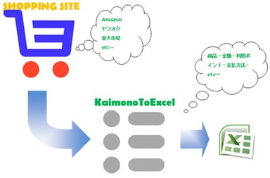 KaimonoToExcel 概要図